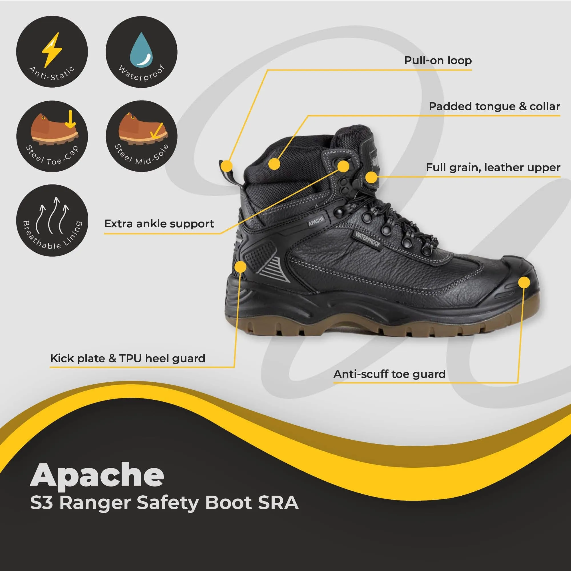 Apache Ranger Safety Boot S3